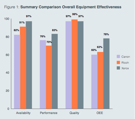 Comparing manufactures