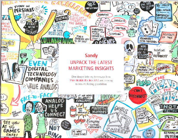 Insight into the latest direct mail marketing