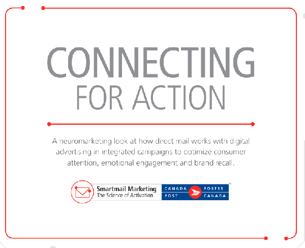 Study on sequencing of direct mail 