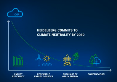 Heidelberg's plan to reach zero emissions 