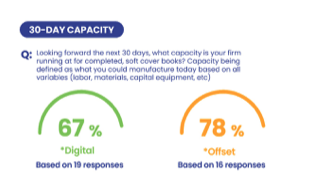 Capacity down from 78% 