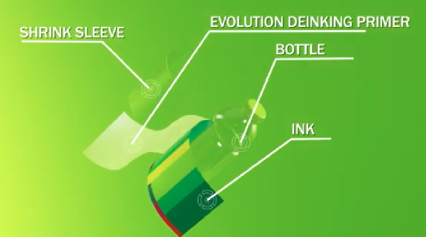 PET bottles, are typically non-recyclable and can prove to be a real &lsquo;bottleneck&rsquo; in circularity.
