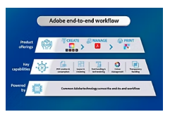 Adobe end-to-end workflow